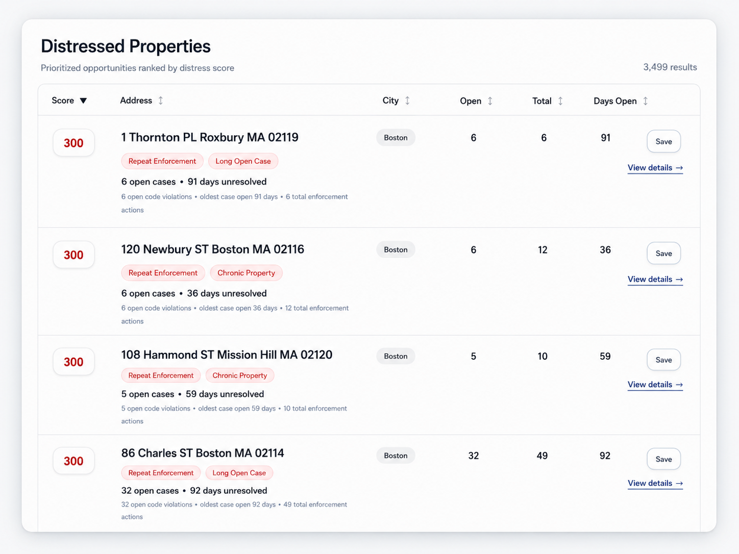 Vantage Distress Engine showing distressed properties ranked by score